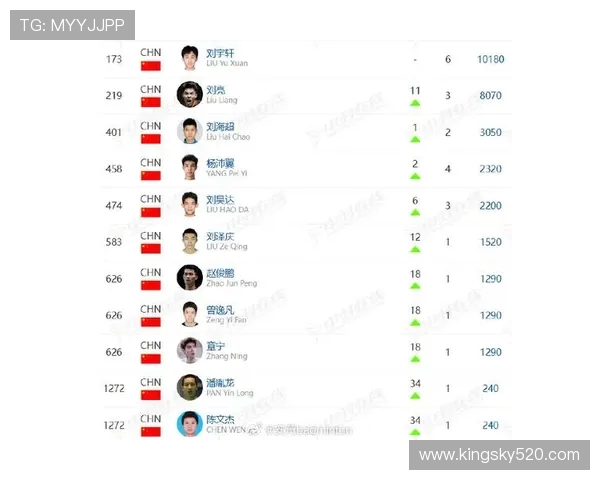 上海羽毛球队在全国羽毛球速度排行榜中荣获第二名的辉煌成就