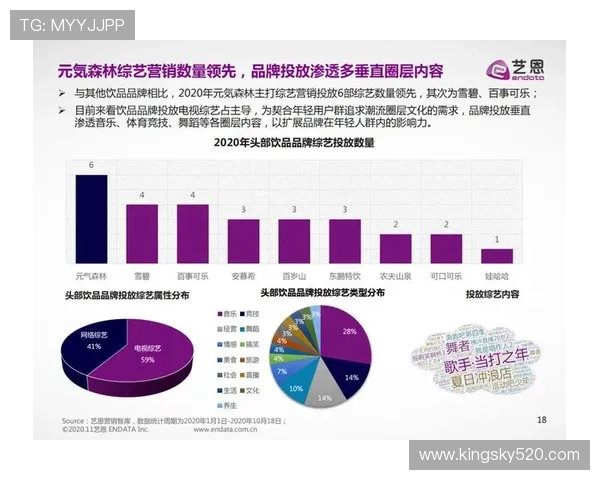 广州街舞队节奏表现的数据分析与趋势探讨